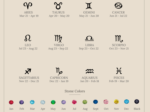 Zodiac Birthstone Necklace