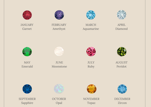 Embrace Meaningful Simplicity with Dainty Birthstone Necklaces