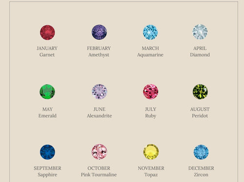 Dual Birthstone Ring