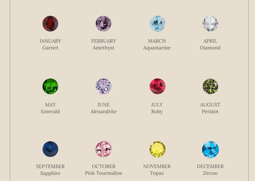 Eternity Birthstone Ring