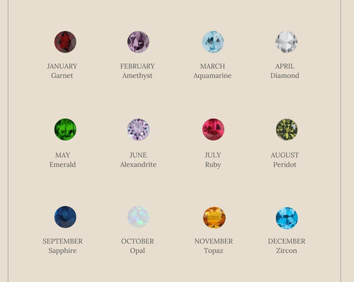 Emerald Birthstone Drop Studs