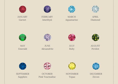 Embrace Your Birthstone with Our Dainty Birthstone Necklace