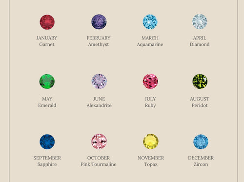 Birthstone Signet Ring