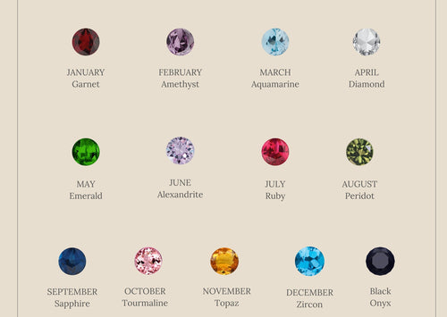 Custom Eternity Tennis Birthstone Ring