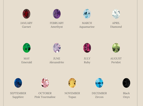 The Oval Birthstone Ring