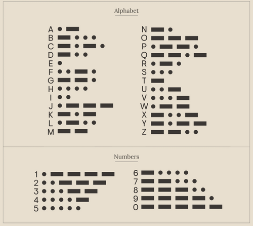 Personalized Morse Code Bracelet