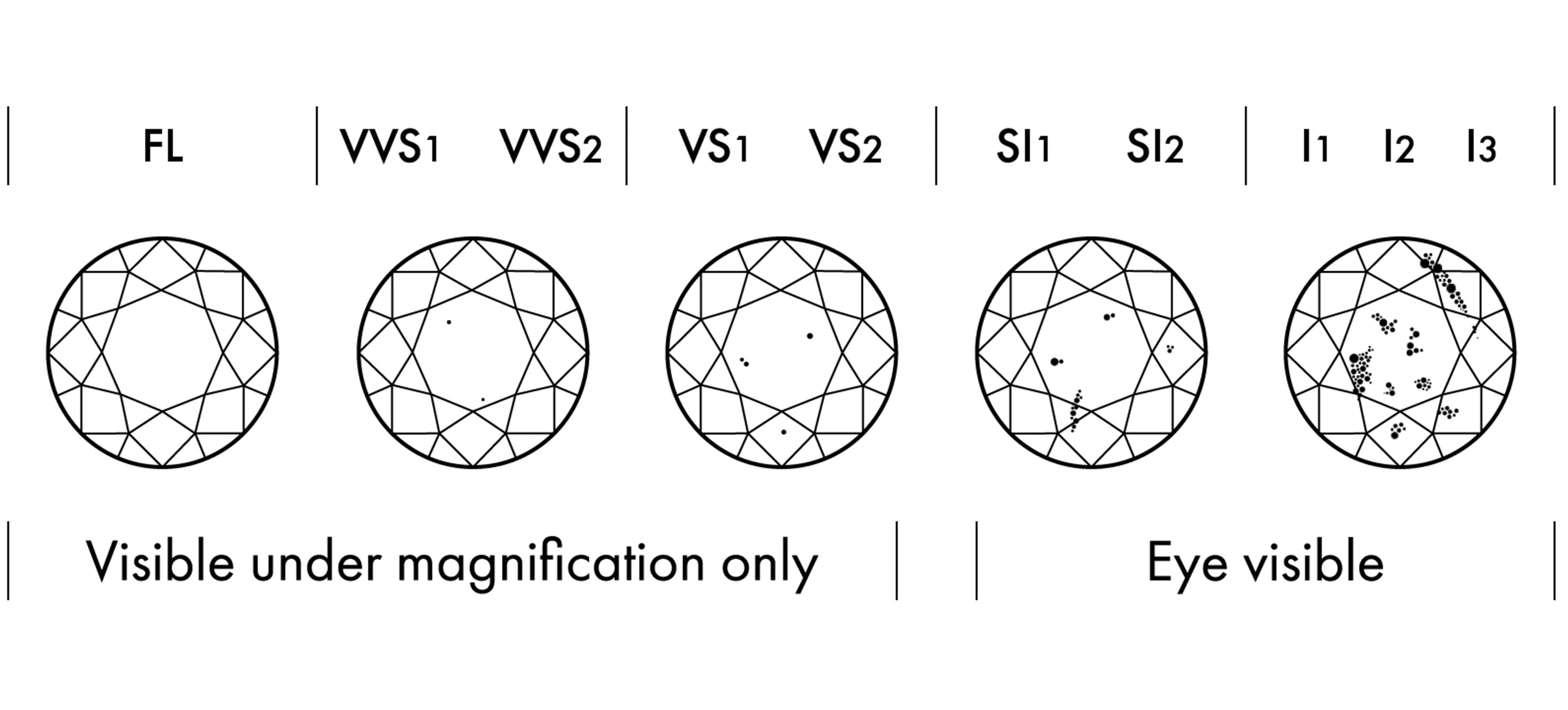 Diamond Clarity