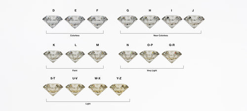 Diamond Color