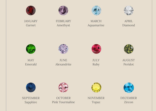Dainty Multi-Stone Birthstone Ring