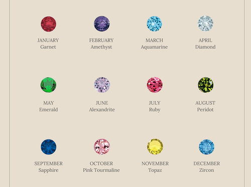 Curb Chain Birthstone Ring